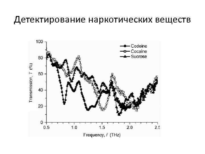 Детектирование наркотических веществ 