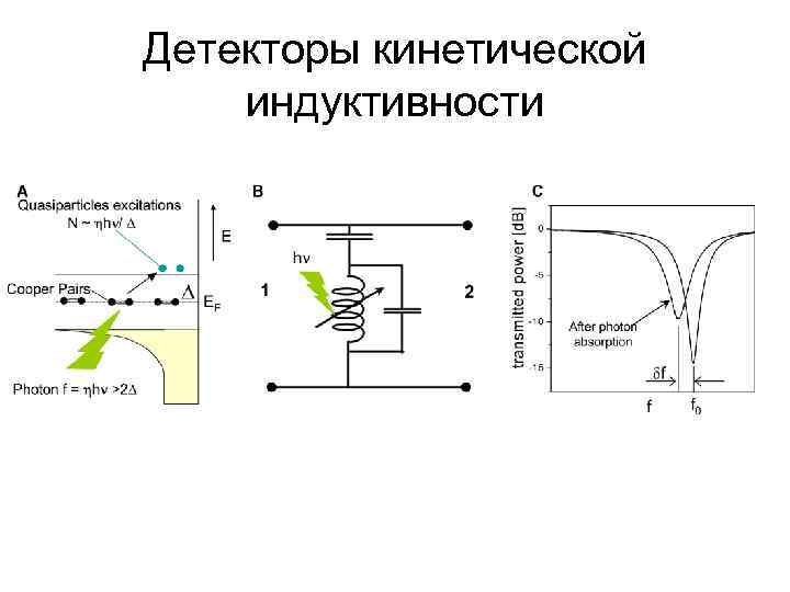 Детекторы кинетической индуктивности 
