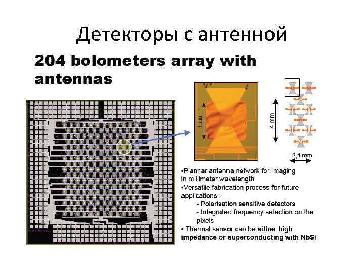 Детекторы с антенной 