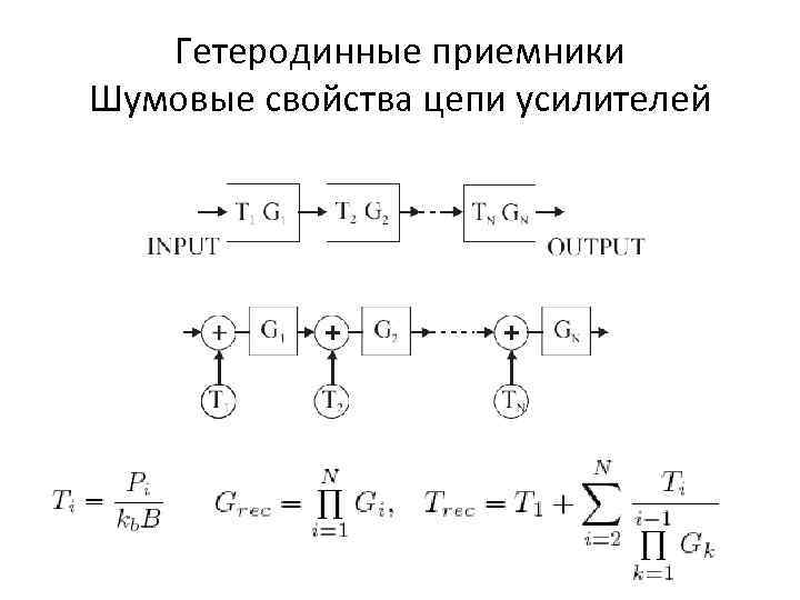 Гетеродинные приемники Шумовые свойства цепи усилителей 