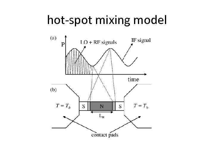 hot-spot mixing model 