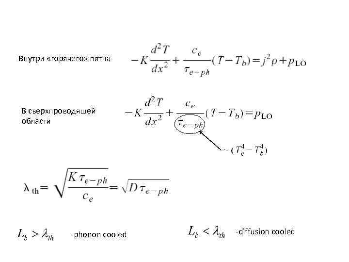 Внутри «горячего» пятна В сверхпроводящей области -phonon cooled -diffusion cooled 