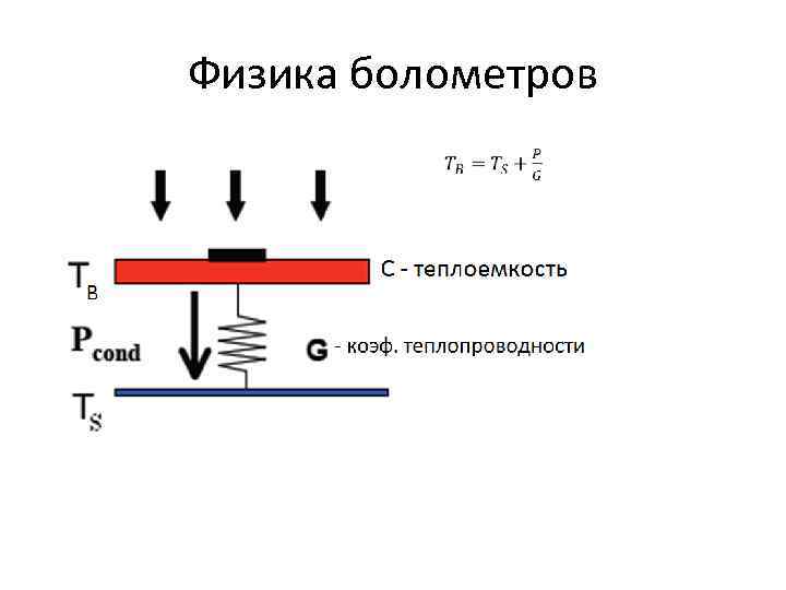 Физика болометров 