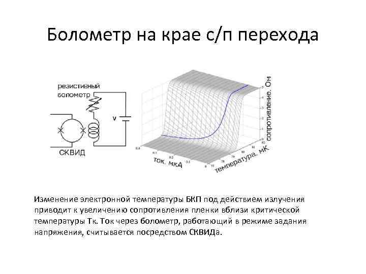 Болометр на крае с/п перехода Изменение электронной температуры БКП под действием излучения приводит к