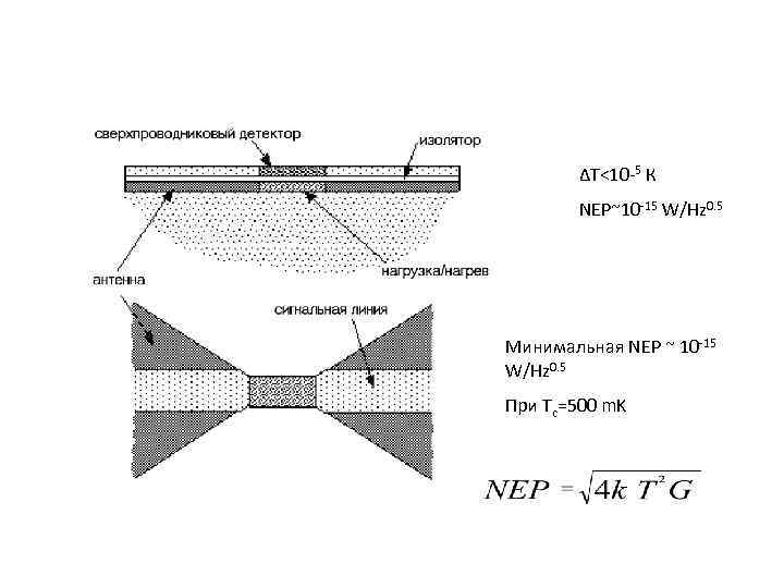 ΔT<10 -5 К NEP~10 -15 W/Hz 0. 5 Минимальная NEP ~ 10 -15 W/Hz