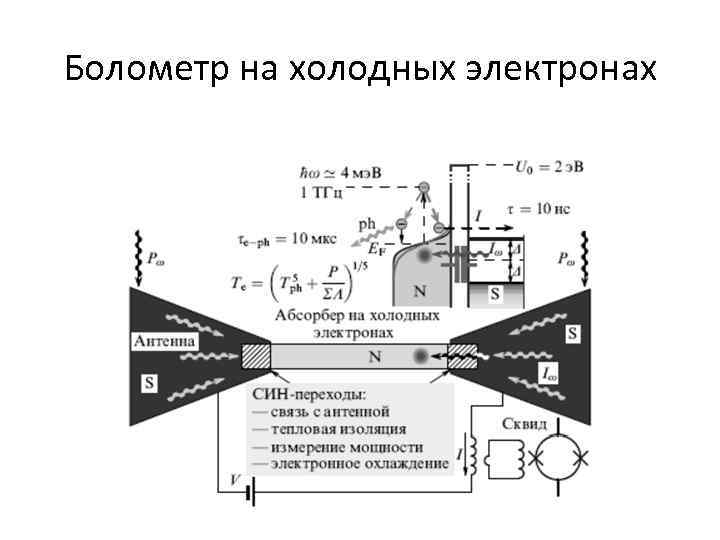 Болометр на холодных электронах 