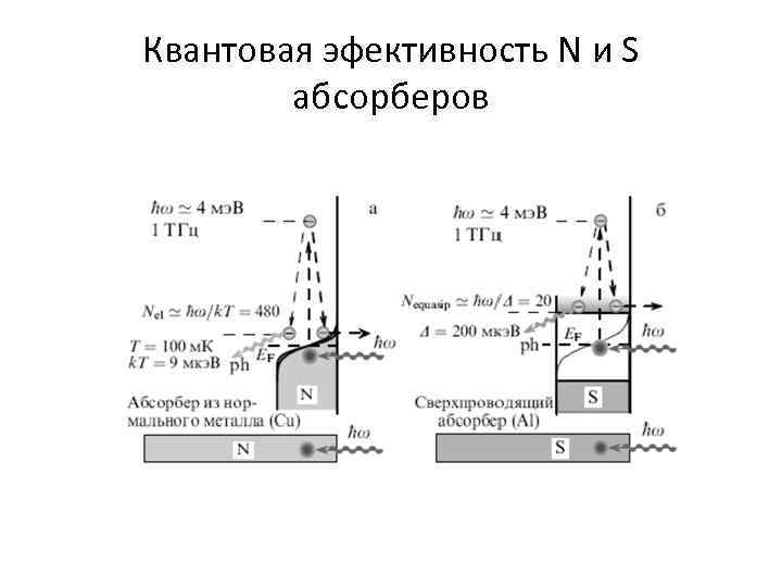 Квантовая эфективность N и S абсорберов 