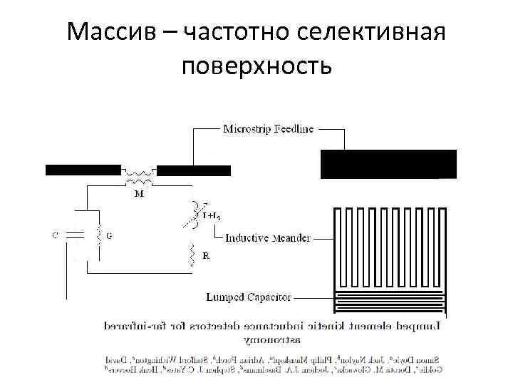 Массив – частотно селективная поверхность 