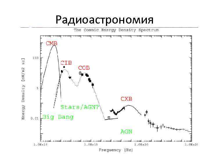 Радиоастрономия 