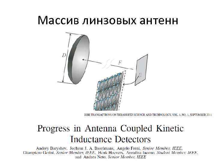Массив линзовых антенн 
