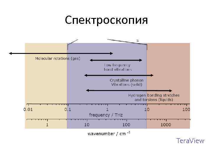 Спектроскопия 