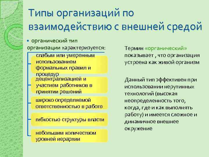 Типы организаций по взаимодействию с внешней средой органический тип организации характеризуется: слабым или умеренным