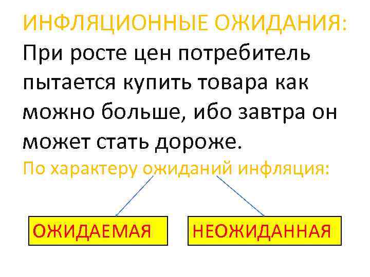 ИНФЛЯЦИОННЫЕ ОЖИДАНИЯ: При росте цен потребитель пытается купить товара как можно больше, ибо завтра