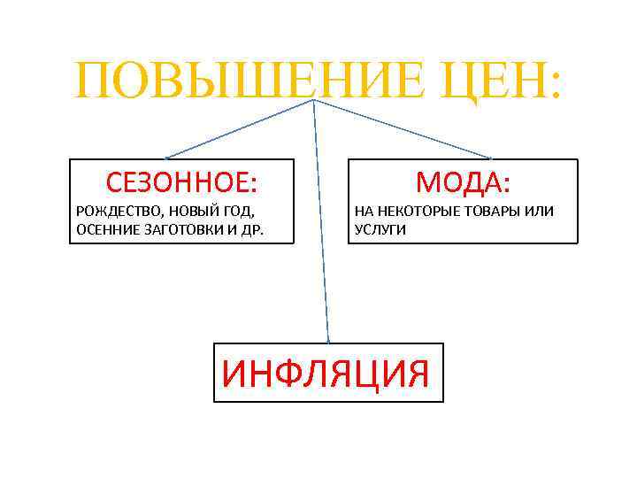 ПОВЫШЕНИЕ ЦЕН: СЕЗОННОЕ: РОЖДЕСТВО, НОВЫЙ ГОД, ОСЕННИЕ ЗАГОТОВКИ И ДР. МОДА: НА НЕКОТОРЫЕ ТОВАРЫ