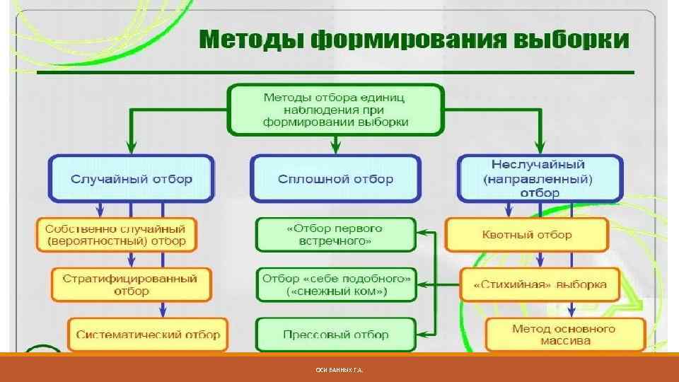 ОСИ БАННЫХ Г. А. 