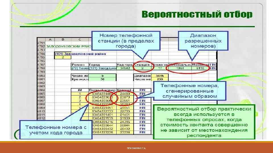 ОСИ БАННЫХ Г. А. 