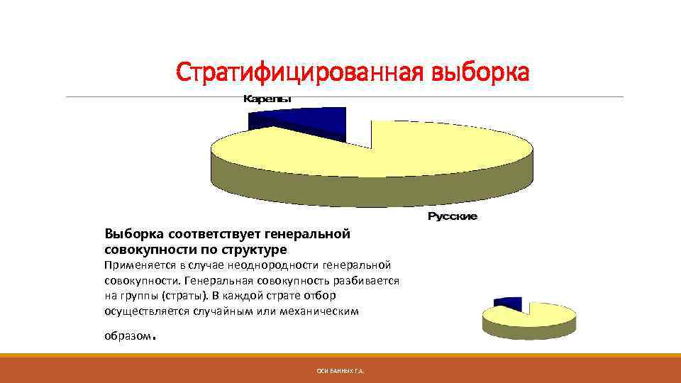 Стратифицированная выборка Выборка соответствует генеральной совокупности по структуре Применяется в случае неоднородности генеральной совокупности.