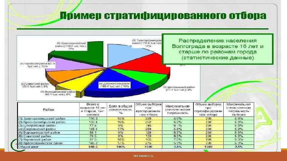 ОСИ БАННЫХ Г. А. 