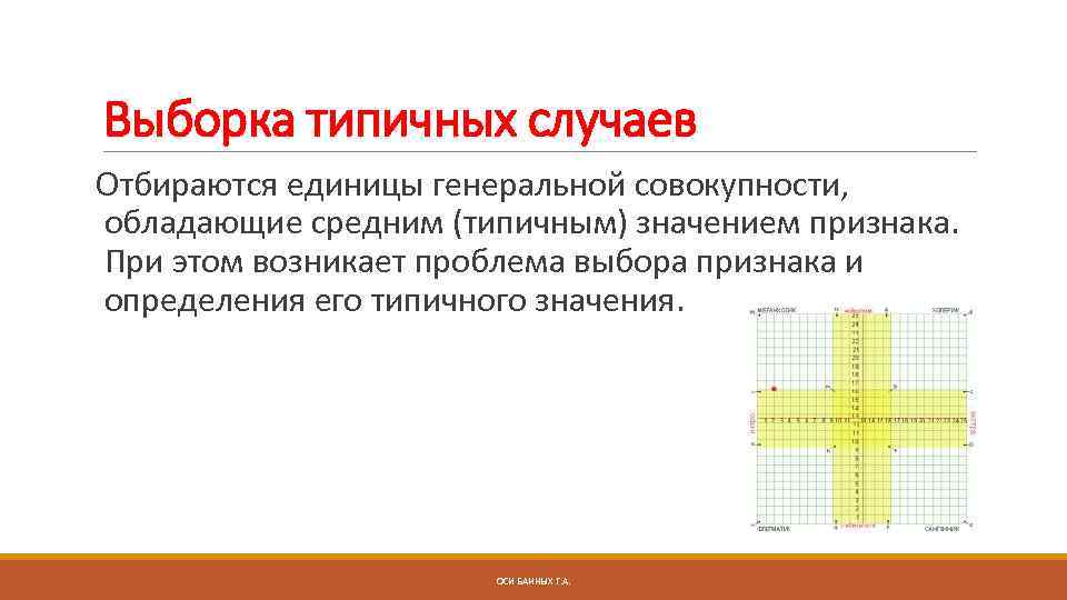 Выборка типичных случаев Отбираются единицы генеральной совокупности, обладающие средним (типичным) значением признака. При этом