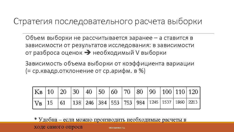 Стратегия последовательного расчета выборки Объем выборки не рассчитывается заранее – а ставится в зависимости