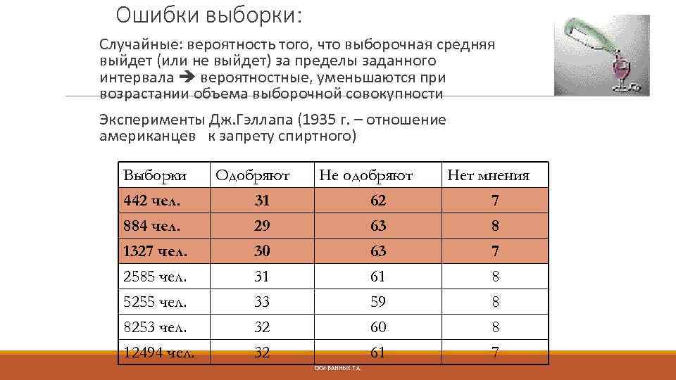 Ошибки выборки: Случайные: вероятность того, что выборочная средняя выйдет (или не выйдет) за пределы