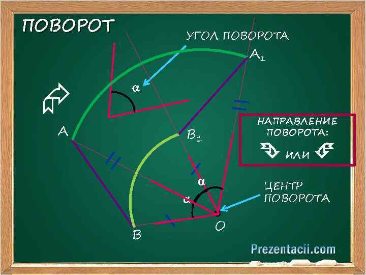 ПОВОРОТ УГОЛ ПОВОРОТА А 1 А НАПРАВЛЕНИЕ ПОВОРОТА: В 1 ИЛИ ЦЕНТР ПОВОРОТА В