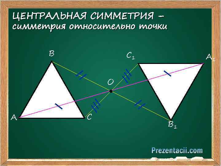 ЦЕНТРАЛЬНАЯ СИММЕТРИЯ – симметрия относительно точки В С 1 А 1 О А С