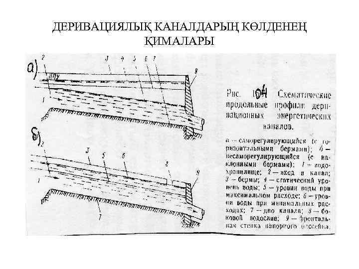 ДЕРИВАЦИЯЛЫҚ КАНАЛДАРЫҢ КӨЛДЕНЕҢ ҚИМАЛАРЫ 