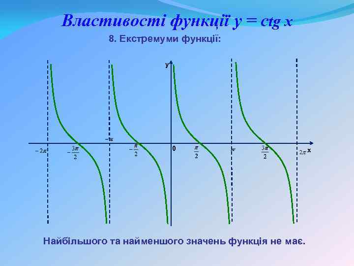 Властивості функції y = ctg x 8. Екстремуми функції: y 0 Найбільшого та найменшого
