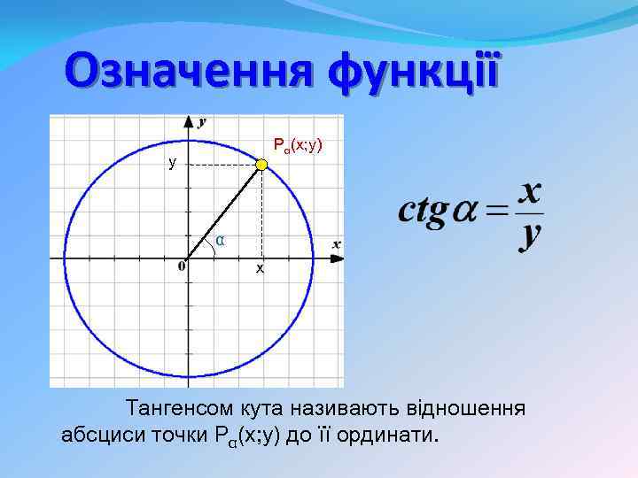 Означення функції Pα(x; y) y α x Тангенсом кута називають відношення абсциси точки Pα(x;