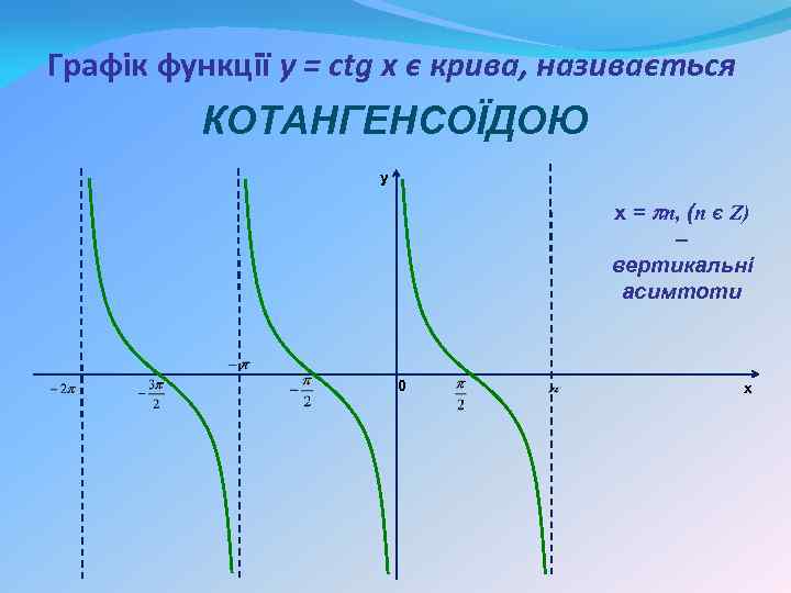 Графік функції y = сtg x є крива, називається КОТАНГЕНСОЇДОЮ y х = pn,