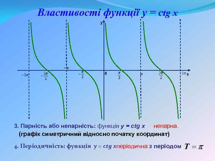 Властивості функції y = сtg x y 0 3. Парність або непарність: функція y