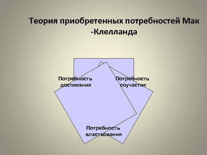 Теория мотивации макклелланда презентация