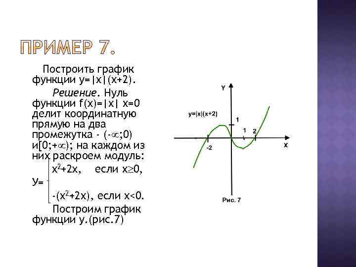 Постройте график функции y 1 5 2. У 2 модуль х-1/модуль х-2х 2. График функции у равно модуль (х-3). Постройте график функции у х модуль х. Построить график f x.