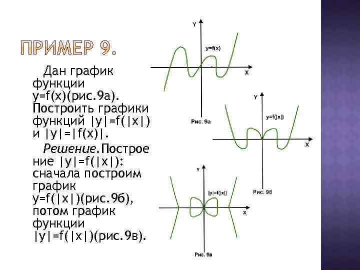 Постройте график функции f x х. График функции y=f(x). Y F модуль x график. График функции у = f(x)=g(x).. График функции f модуль x.