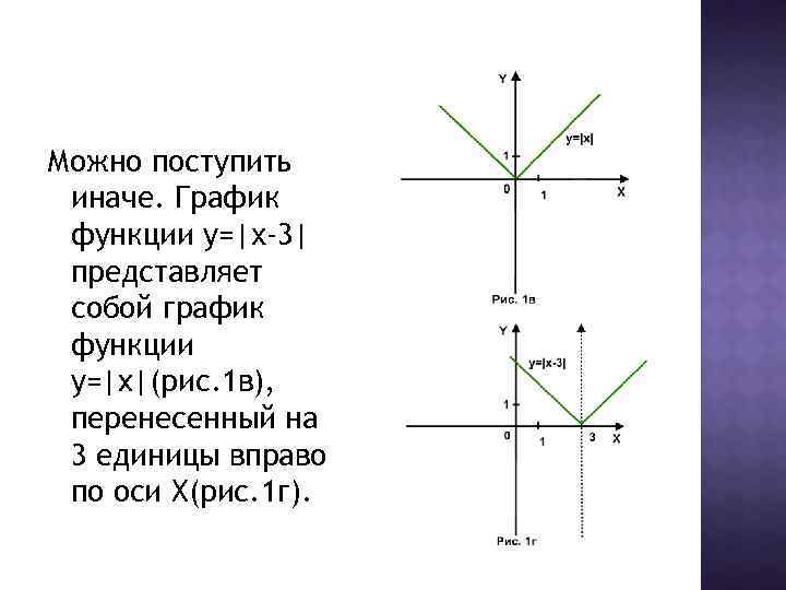 Можно поступить иначе. График функции у=|х-3| представляет собой график функции у=|x|(рис. 1 в), перенесенный