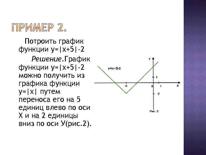 Потроить график функции у=|х+5|-2 Решение. График функции у=|х+5|-2 можно получить из графика функции у=|х|