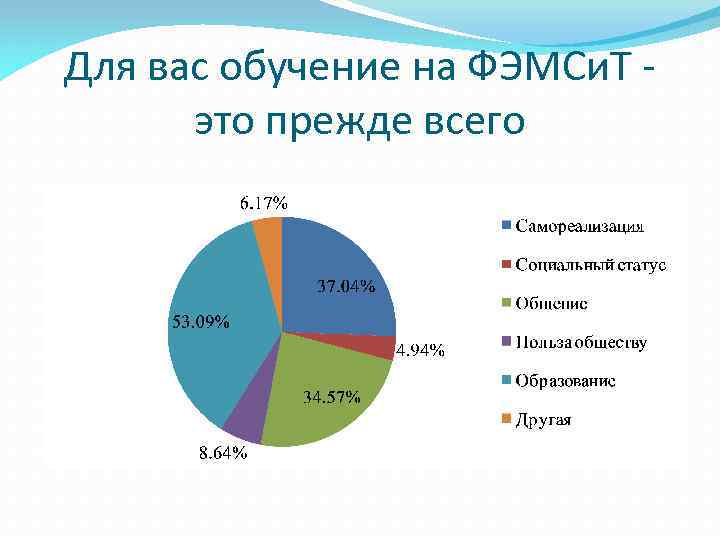 Для вас обучeниe на ФЭМСи. Т это прeждe всего 