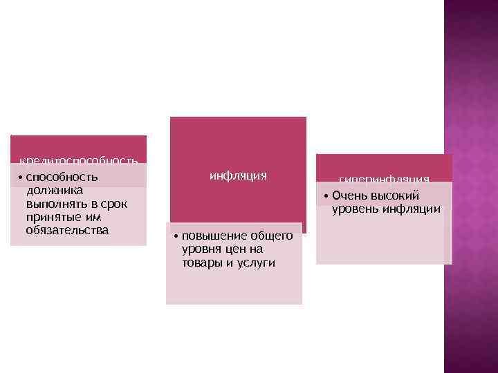 кредитоспособность • способность должника выполнять в срок принятые им обязательства инфляция • повышение общего