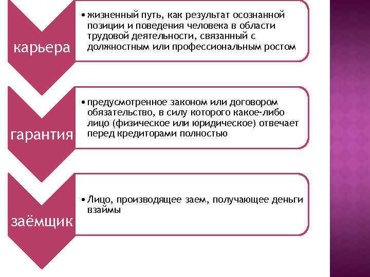 карьера • жизненный путь, как результат осознанной позиции и поведения человека в области трудовой