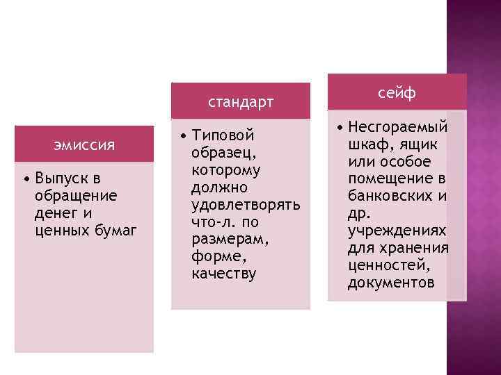 стандарт эмиссия • Выпуск в обращение денег и ценных бумаг • Типовой образец, которому