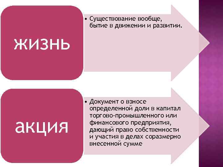  • Существование вообще, бытие в движении и развитии. жизнь акция • Документ о