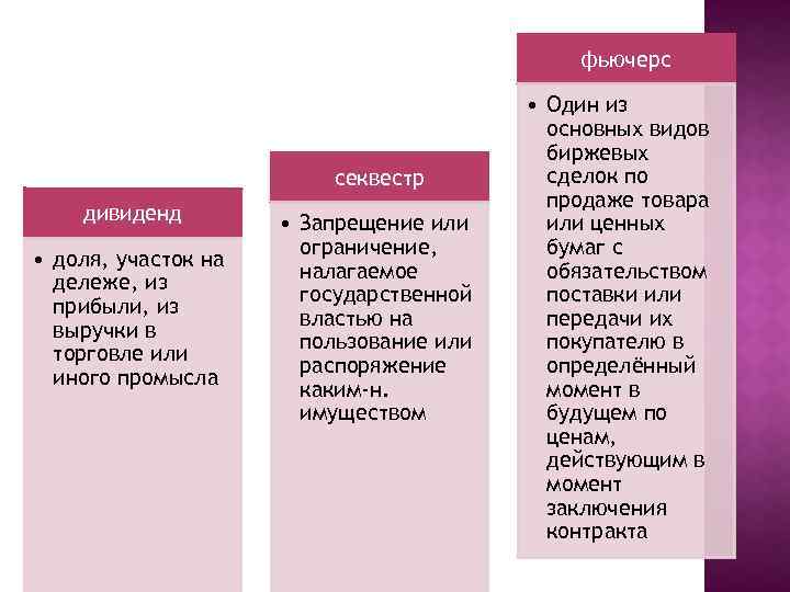 фьючерс секвестр дивиденд • доля, участок на дележе, из прибыли, из выручки в торговле