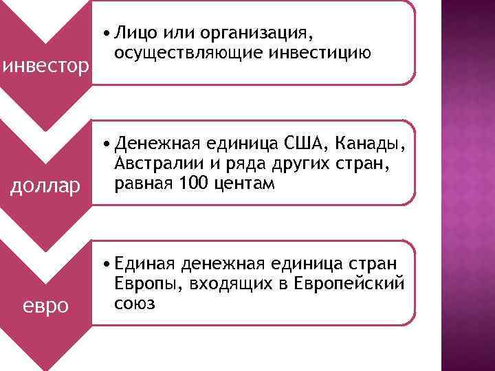 инвестор • Лицо или организация, осуществляющие инвестицию доллар • Денежная единица США, Канады, Австралии