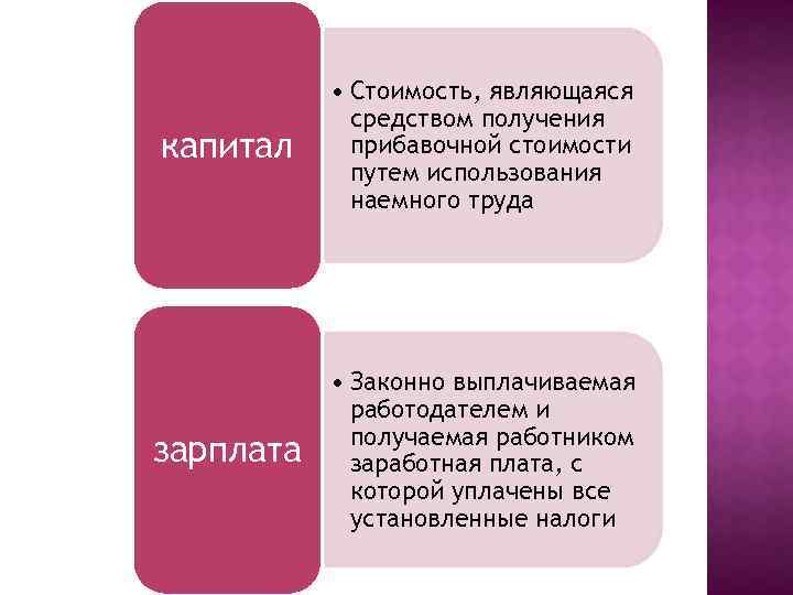 капитал • Стоимость, являющаяся средством получения прибавочной стоимости путем использования наемного труда зарплата •