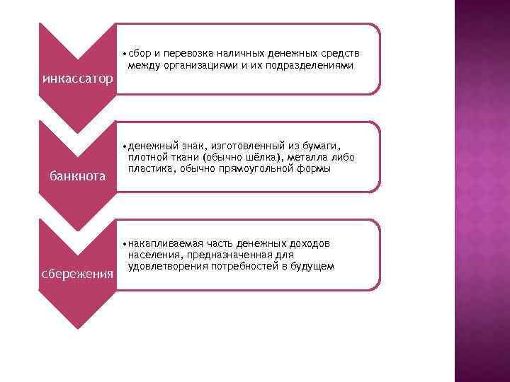 инкассатор банкнота сбережения • сбор и перевозка наличных денежных средств между организациями и их