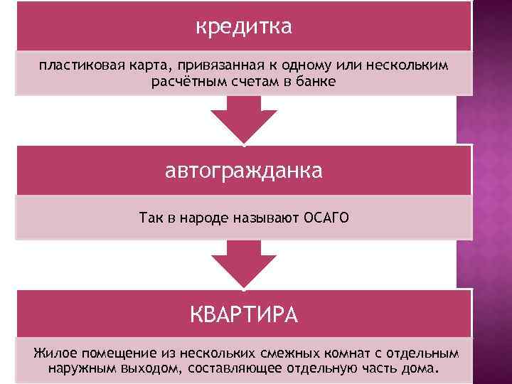 кредитка пластиковая карта, привязанная к одному или нескольким расчётным счетам в банке автогражданка Так