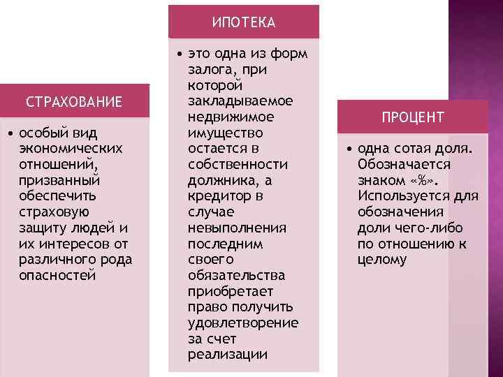 ИПОТЕКА СТРАХОВАНИЕ • особый вид экономических отношений, призванный обеспечить страховую защиту людей и их