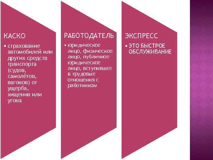 КАСКО РАБОТОДАТЕЛЬ ЭКСПРЕСС • страхование автомобилей или других средств транспорта (судов, самолётов, вагонов) от