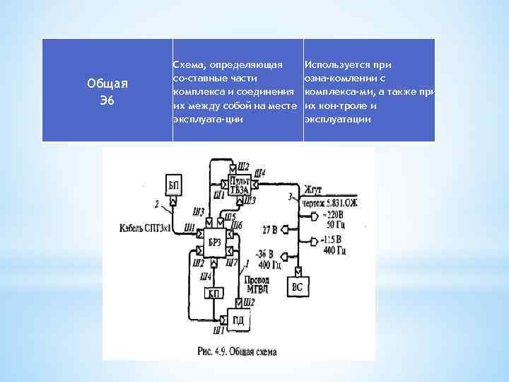 Общая Э 6 Схема, определяющая со ставные части комплекса и соединения их между собой